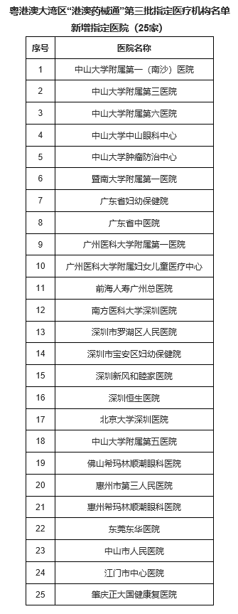 粵港澳大灣區(qū)“港澳藥械通”第三批指定醫(yī)療機(jī)構(gòu)名單  新增指定醫(yī)院（25家）。圖片來源：廣東省衛(wèi)生健康委官網(wǎng)